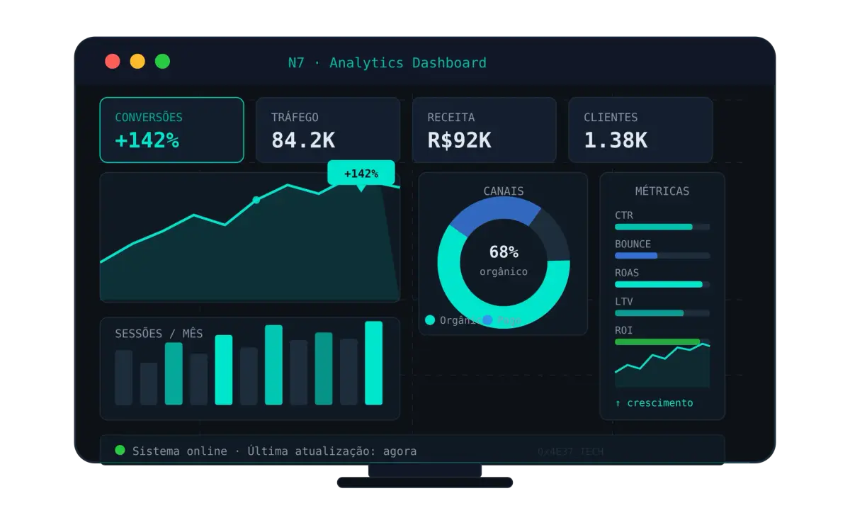 Dashboard Mockup